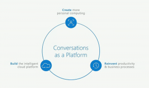 conversations-as-platform